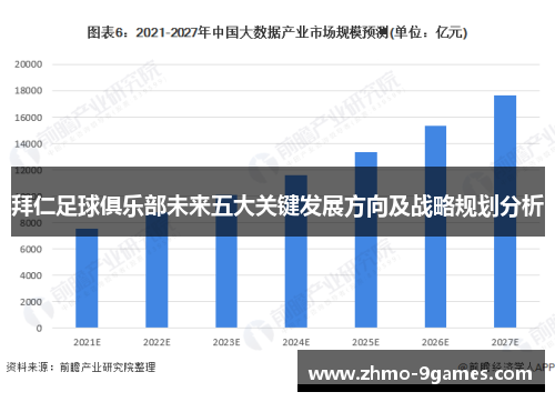 拜仁足球俱乐部未来五大关键发展方向及战略规划分析 拜仁足球俱乐部未来五大关键发展方向及战略规划分析