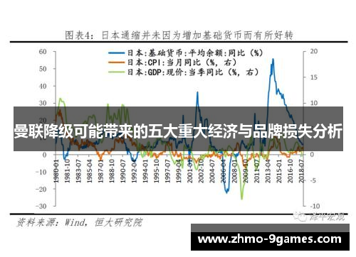 曼联降级可能带来的五大重大经济与品牌损失分析 曼联降级可能带来的五大重大经济与品牌损失分析