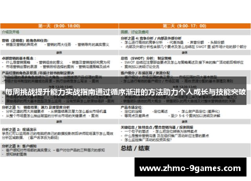 每周挑战提升能力实战指南通过循序渐进的方法助力个人成长与技能突破 每周挑战提升能力实战指南通过循序渐进的方法助力个人成长与技能突破