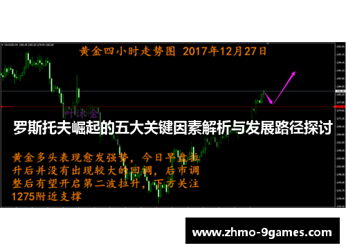 罗斯托夫崛起的五大关键因素解析与发展路径探讨 罗斯托夫崛起的五大关键因素解析与发展路径探讨