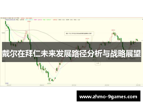戴尔在拜仁未来发展路径分析与战略展望 戴尔在拜仁未来发展路径分析与战略展望