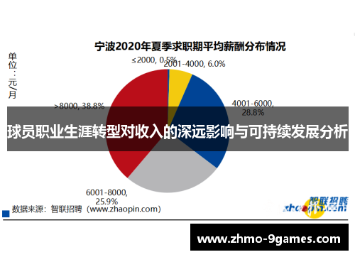 球员职业生涯转型对收入的深远影响与可持续发展分析 球员职业生涯转型对收入的深远影响与可持续发展分析