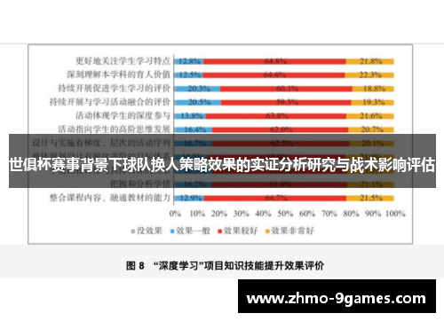 世俱杯赛事背景下球队换人策略效果的实证分析研究与战术影响评估 世俱杯赛事背景下球队换人策略效果的实证分析研究与战术影响评估